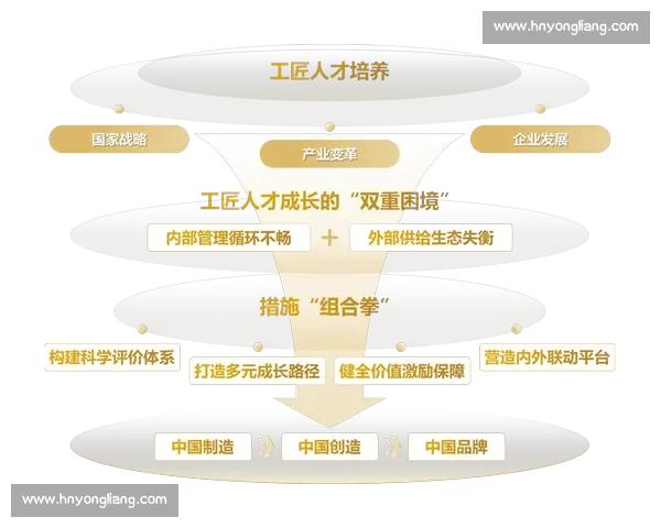 以高端制造为引擎推动产业升级与新质生产力发展新格局构建现代化体系