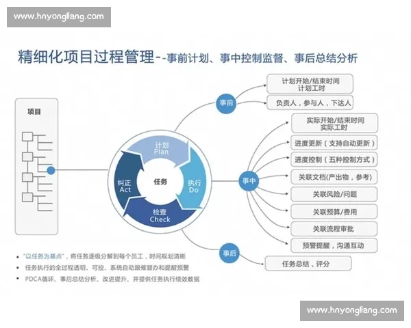 以服务体系优化为核心构建高效协同管理与运营模式研究